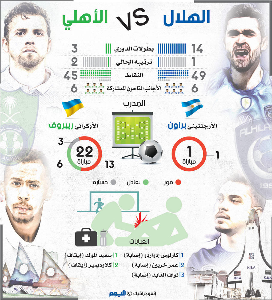 المسافة بين الدمام والخبر