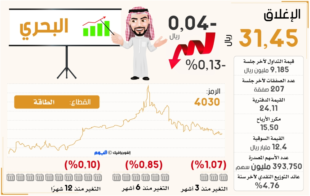 سهم البحري