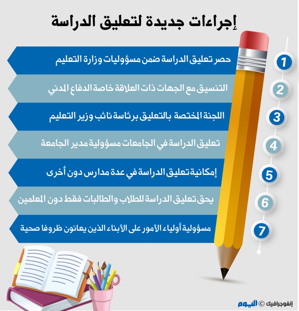 لجنة مركزية تتولى مسؤولية تعليق الدراسة بـ «التعليم»