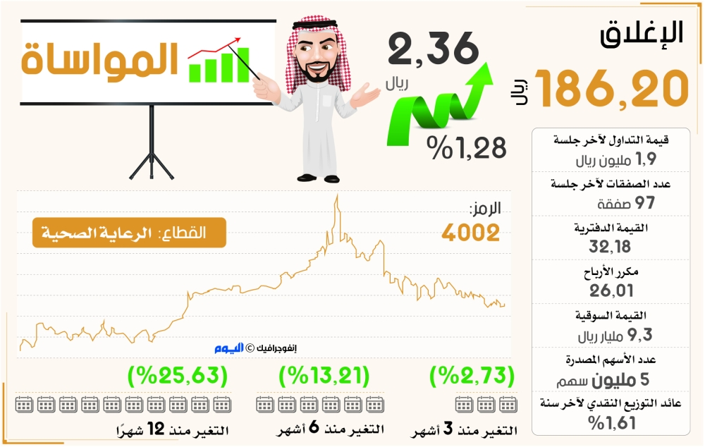 سهم المواساة