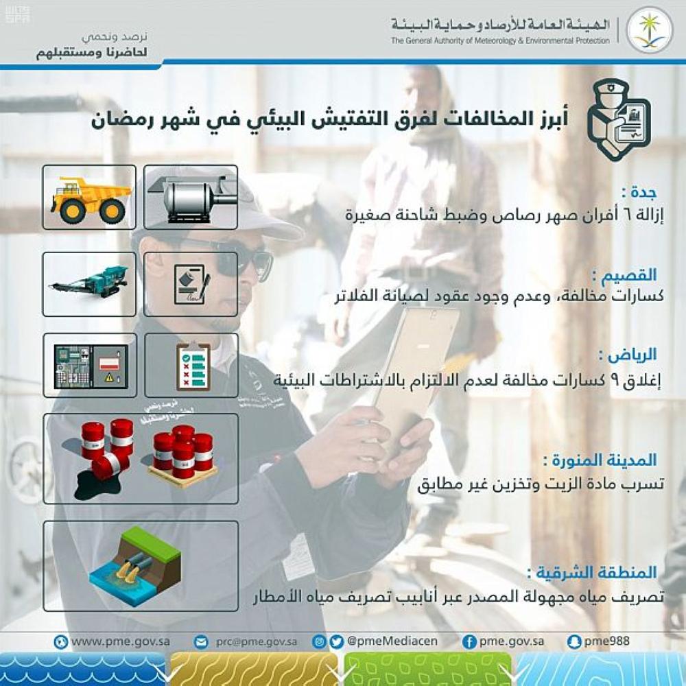 رصد مخالفات بيئية في الشرقية و3 مناطق أخرى بالمملكة