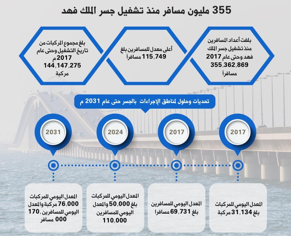 38 كابينة جديدة تدخل الخدمة في جسر الملك فهد