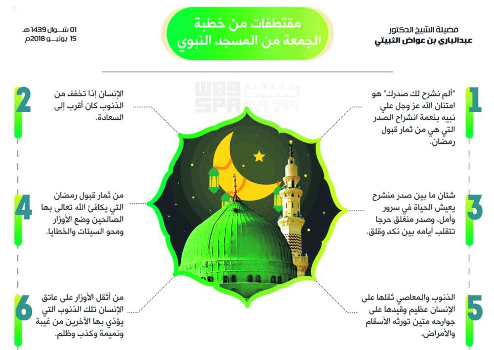 خطيبا الحرمين: العيد يوم فرح وضرورة استمرار الطاعات