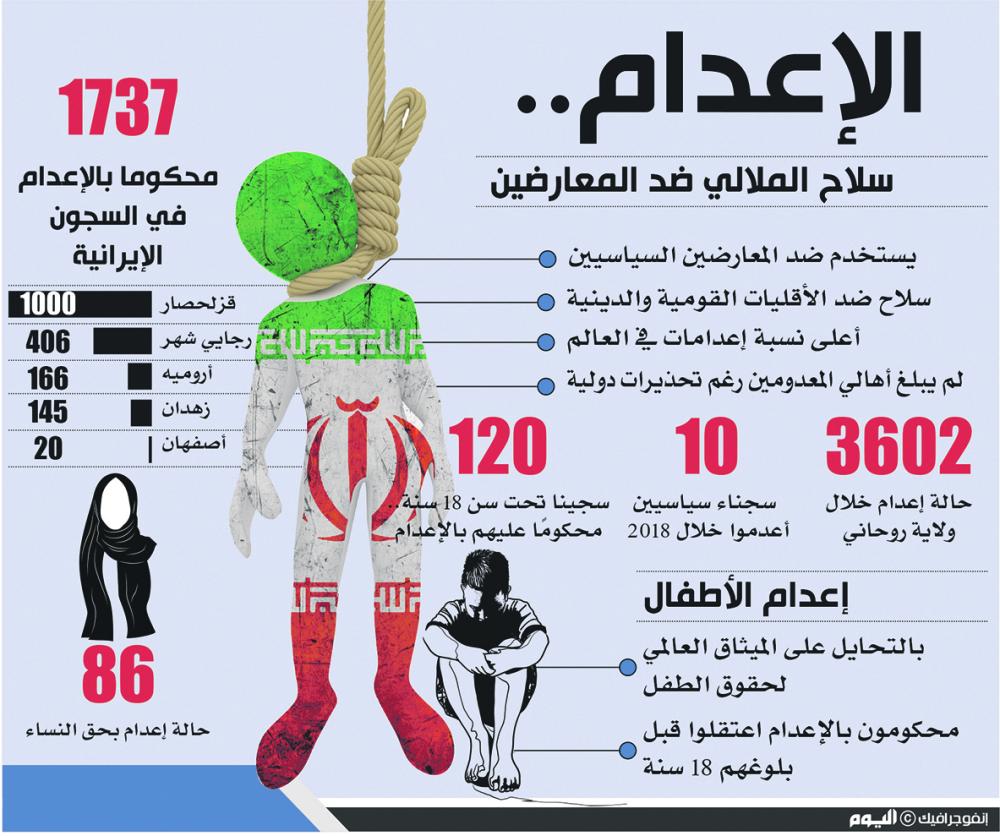 رغم الضغط الأمريكي.. إيران الأولى إعداما للأطفال