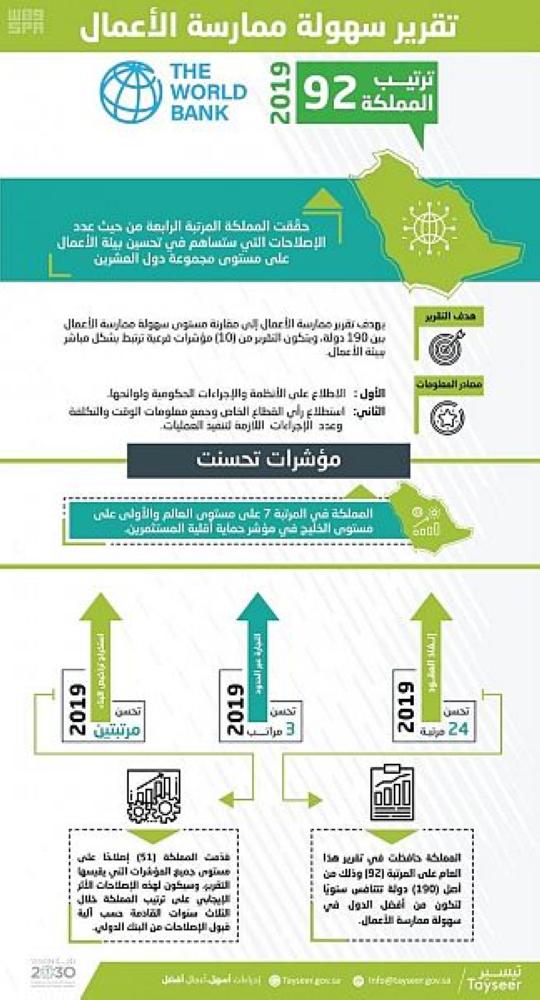 المملكة رابع  