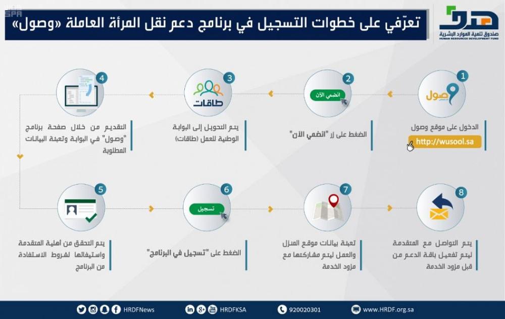 رفع مدة دعم برنامج وصول إلى 12 شهر ا