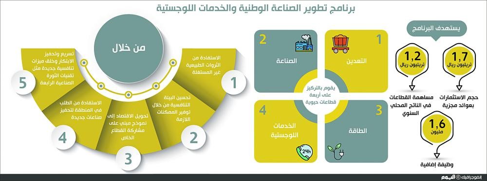 اقتصاديون لـ 