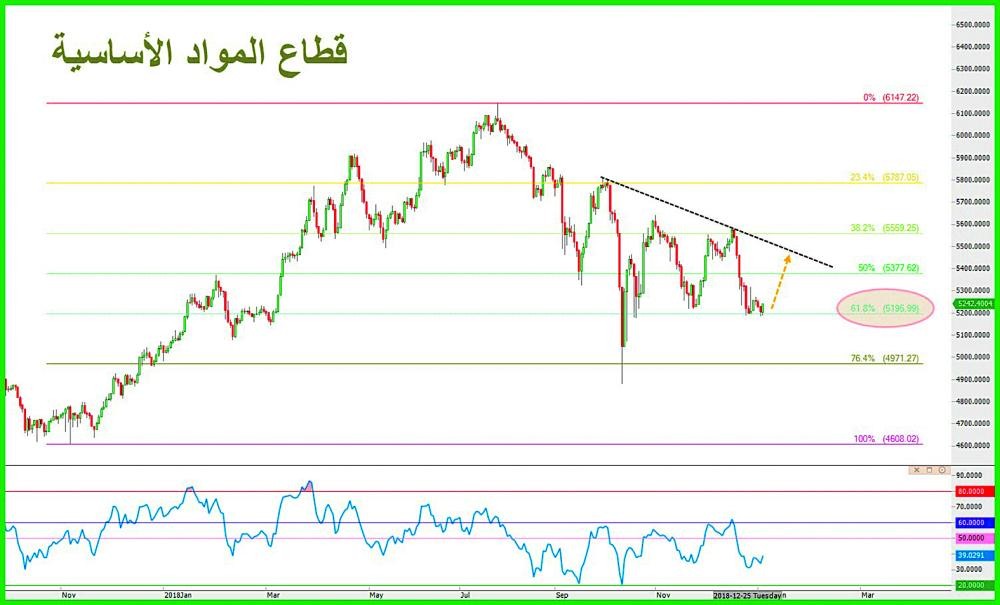 ضبابية الأسهم السعودية بين إيجابية النفط وضعف السيولة