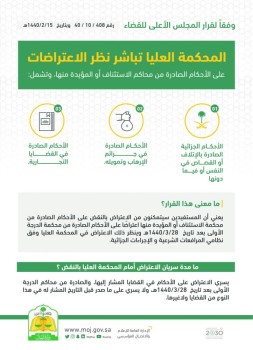 « المحكمة العليا» تستقبل اعتراضات المحكوم عليهم بقضايا الإرهاب