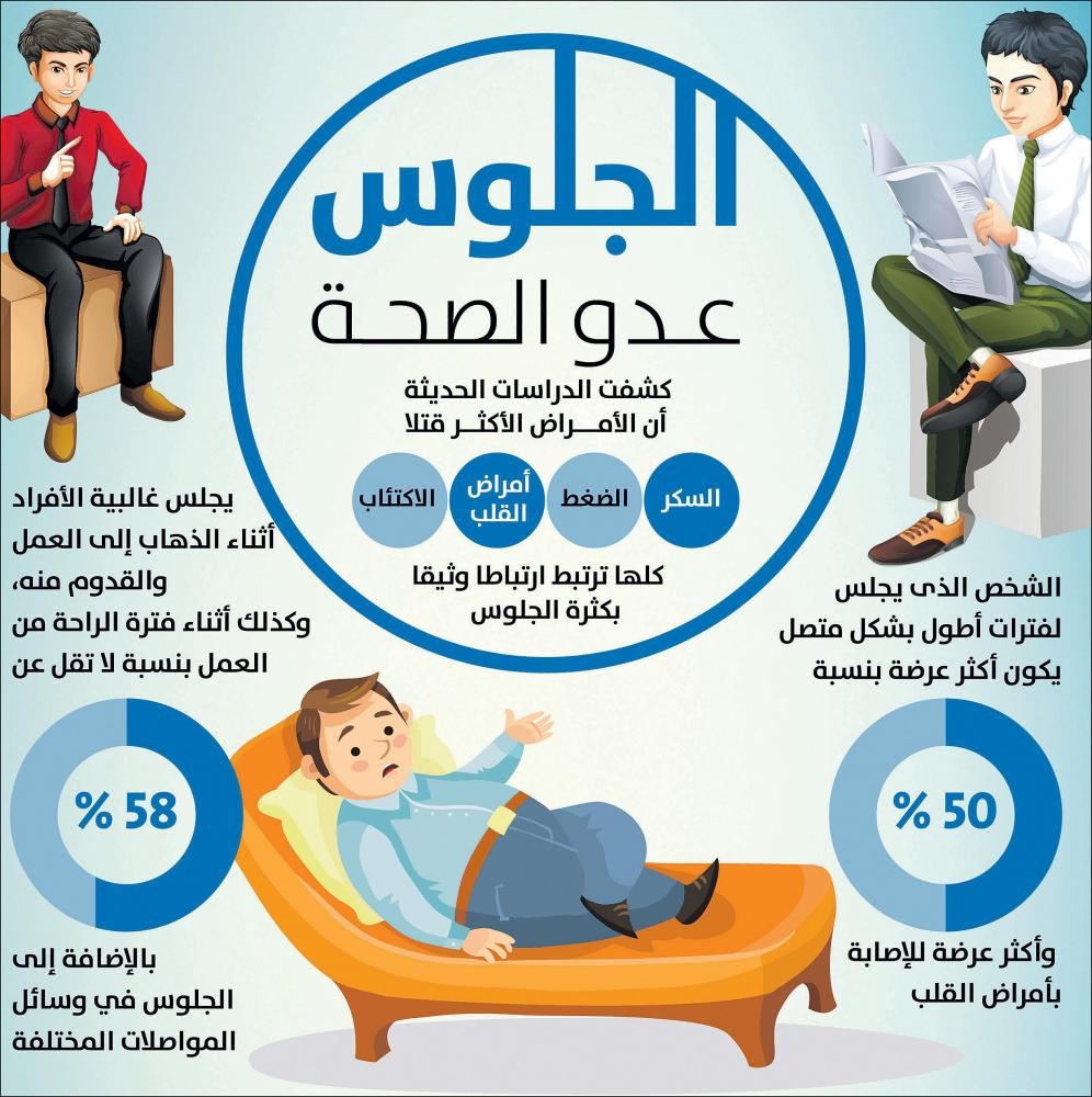 الجلوس عدو الصحة
