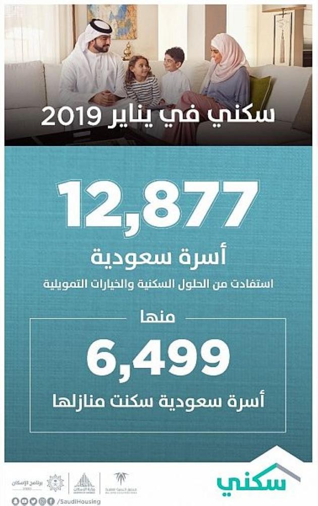 12 ألف أسرة تستفيد من خيارات «سكني» خلال يناير