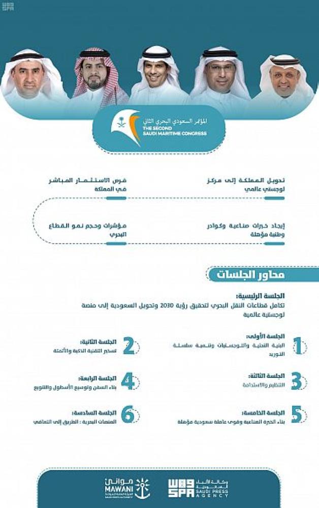 المؤتمر البحري يناقش غداً تحويل المملكة إلى مركز لوجستي عالمي