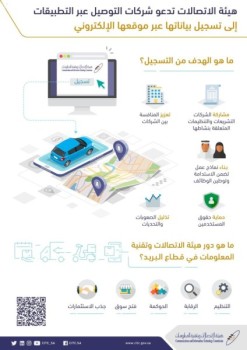 «الاتصالات» تجدد دعوتها لشركات التوصيل لتسجيل بياناتها
