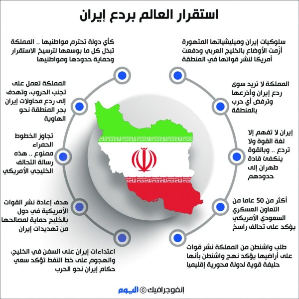 مراقبون: التحالف الخليجي الأمريكي يحفظ أمن المنطقة والعالم