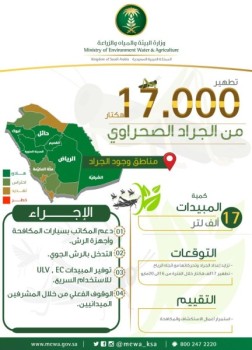 "البيئة" تكافح الجراد الصحراوي في الشرقية و5 مناطق أخرى