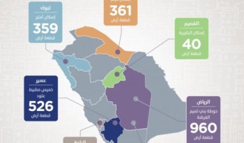«سكني» يتيح 7 مخططات سكنية جديدة