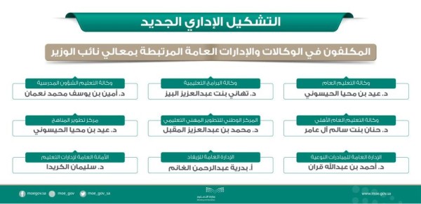 بالأسماء.. وزير التعليم يصدر قرارات بتكليف القيادات