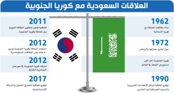 خبراء لـ «اليوم»: شراكة «الرياض» و»سول» مهمة للجانبين