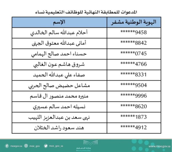 بالأسماء.. «التعليم» تدعو 32 متقدماً للمطابقة