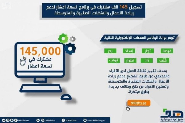 هدف : 145 ألف مشترك في برنامج تسعة أعشار