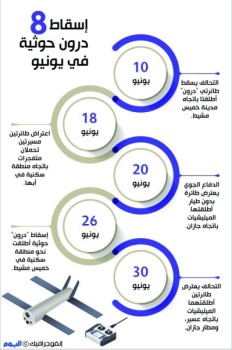 درون الميليشيات.. سلاح إيراني يزعزع أمن المنطقة