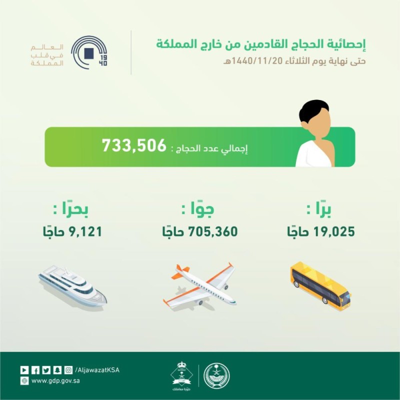 المملكة تستقبل 733 ألف حاج