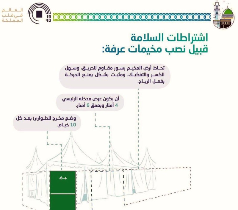 حظر أسطوانات الغاز بمخيمات الحجاج اعتبارا من الغد