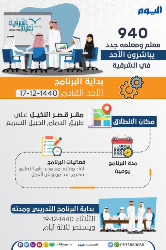 توجيه ٩٤٠ معلمًا ومعلمة بمدارس الشرقية