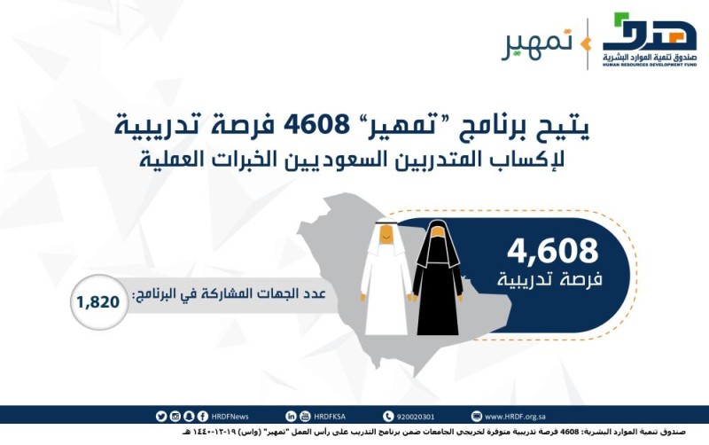 هدف : 4608 فرصة تدريبية لخريجي الجامعات عبر 