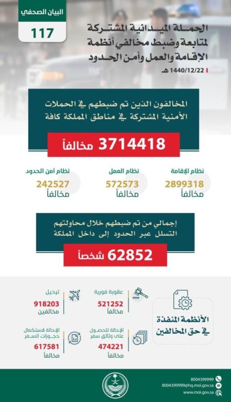 ضبط 3.7 مليون مخالف وترحيل 918 ألف