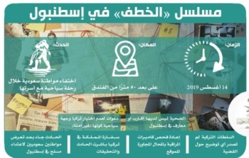 شقيق مفقودة تركيا: البحث لا يزال جاريا بمساعدة القنصلية