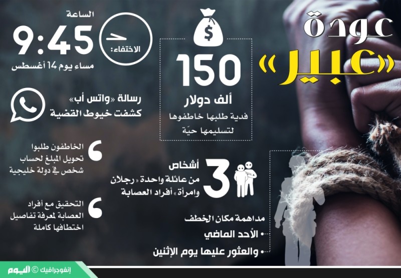 زوج المختطفة في تركيا لـ اليوم : «عبير» عادت سالمة لذويها