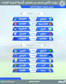 الباطن يستضيف النهضة في «قمة شرقاوية»