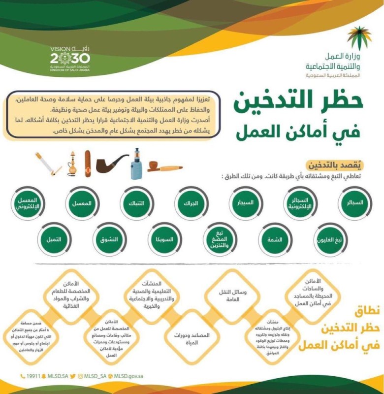 تطبيق قرار حظر التدخين في أماكن العمل.. غدًا