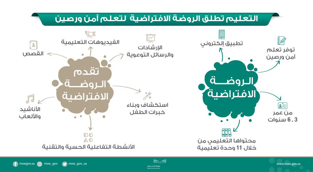 معايير التعلم المبكر النمائية