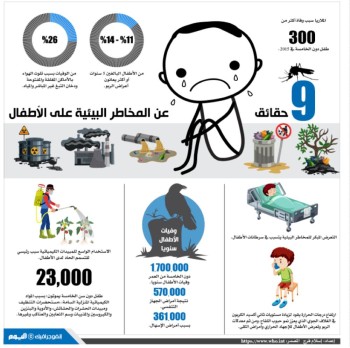 9 حقائق عن المخاطر البيئية على الأطفال
