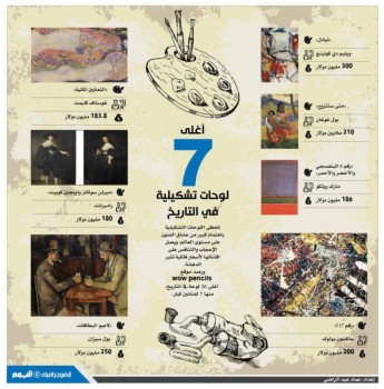 أغلى 7 لوحات تشكيلية في التاريخ