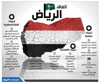 اتفاق الرياض يطوي صفحة من الخلافات بين الأشقاء