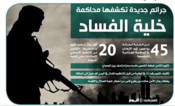 الادعاء يطالب بقتل «مستهدف البلد الحرام» في خلية الـ 45
