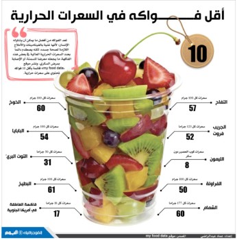 أقل فواكه في السعرات الحرارية