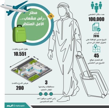 3 سنوات تبدد حلم 100 ألف مواطن بـ «الإقلاع جوا من الخفجي»