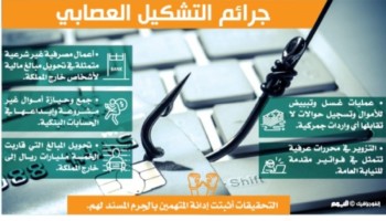 النيابة العامة تكشف خفايا جريمة الـ5 مليارات ريال
