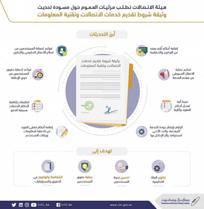 طرح «وثيقة شروط تقديم خدمات الاتصالات» للعموم