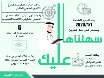 خلال 6 أيام.. اعتماد بطاقات «الهوية» و«الإقامة» للتأمين الصحي