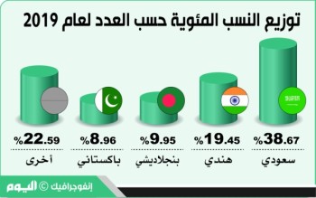 73 مليون ريال حقوق مستردة بعمل الخبر