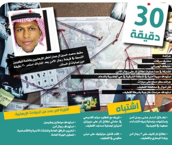 أخطر مطلوبي قائمة «التسعة» في قبضة الأمن