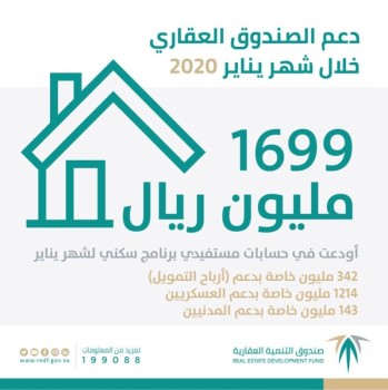 «العقاري» يودع 1.7 مليار في حسابات مستفيدي «سكني» لشهر يناير 