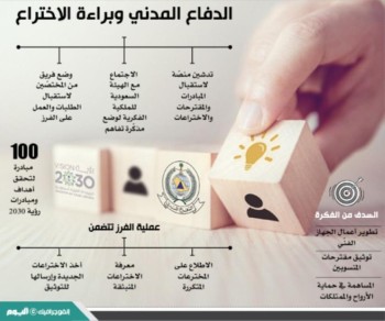 «البراءة» تقترب من اختراعات منسوبي الدفاع المدني