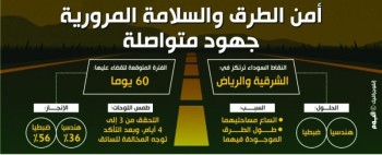 أمن الطرق لـ «اليوم»: الشرقية بلا نقاط سوداء خلال 60 يوما