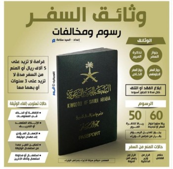رسوم ومخالفات وثائق السفر
